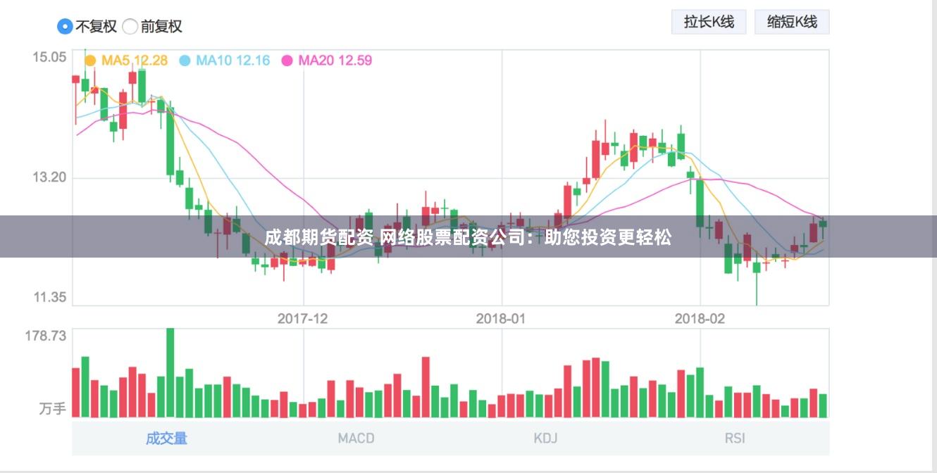 成都期货配资 网络股票配资公司：助您投资更轻松