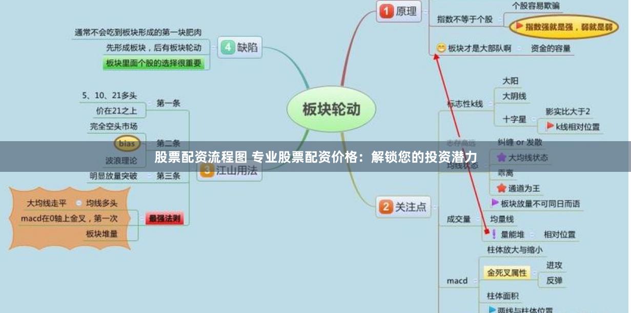 股票配资流程图 专业股票配资价格：解锁您的投资潜力