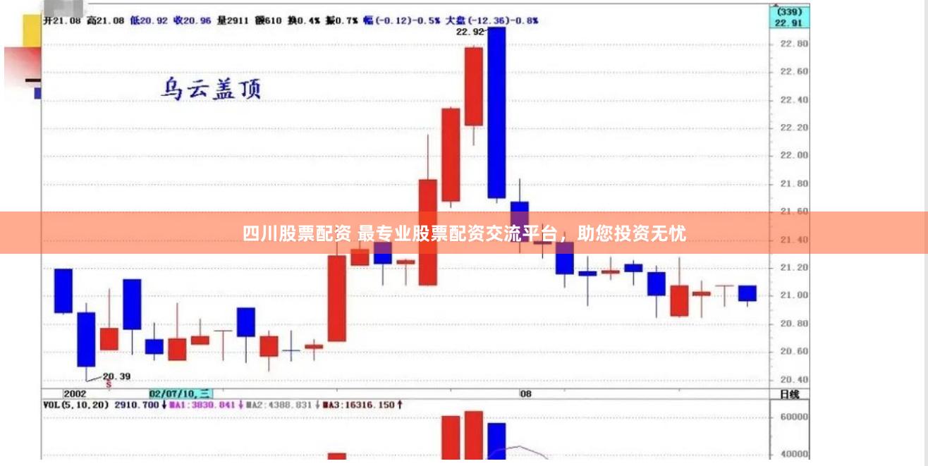四川股票配资 最专业股票配资交流平台，助您投资无忧