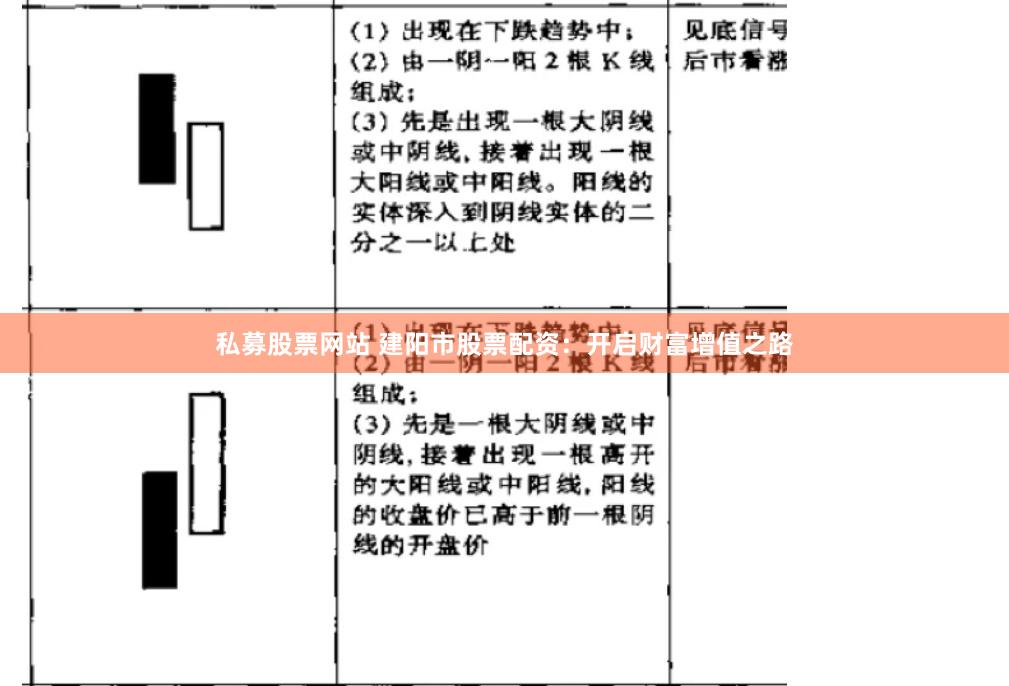 私募股票网站 建阳市股票配资：开启财富增值之路
