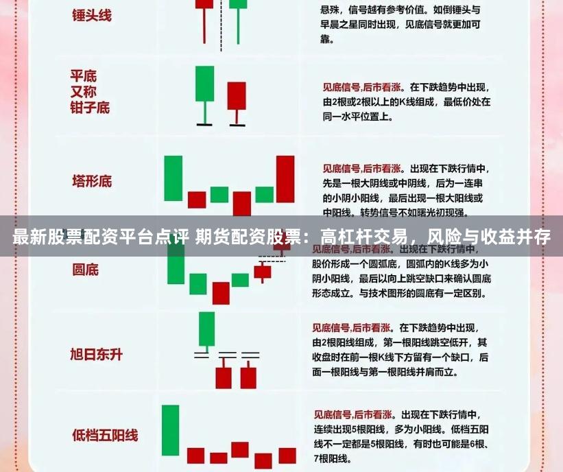 最新股票配资平台点评 期货配资股票：高杠杆交易，风险与收益并存