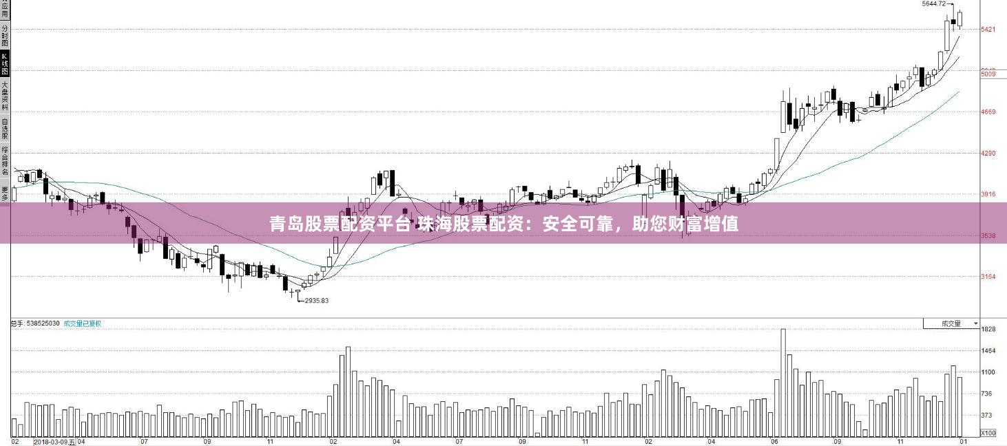 青岛股票配资平台 珠海股票配资:安全可靠,助您财富增值