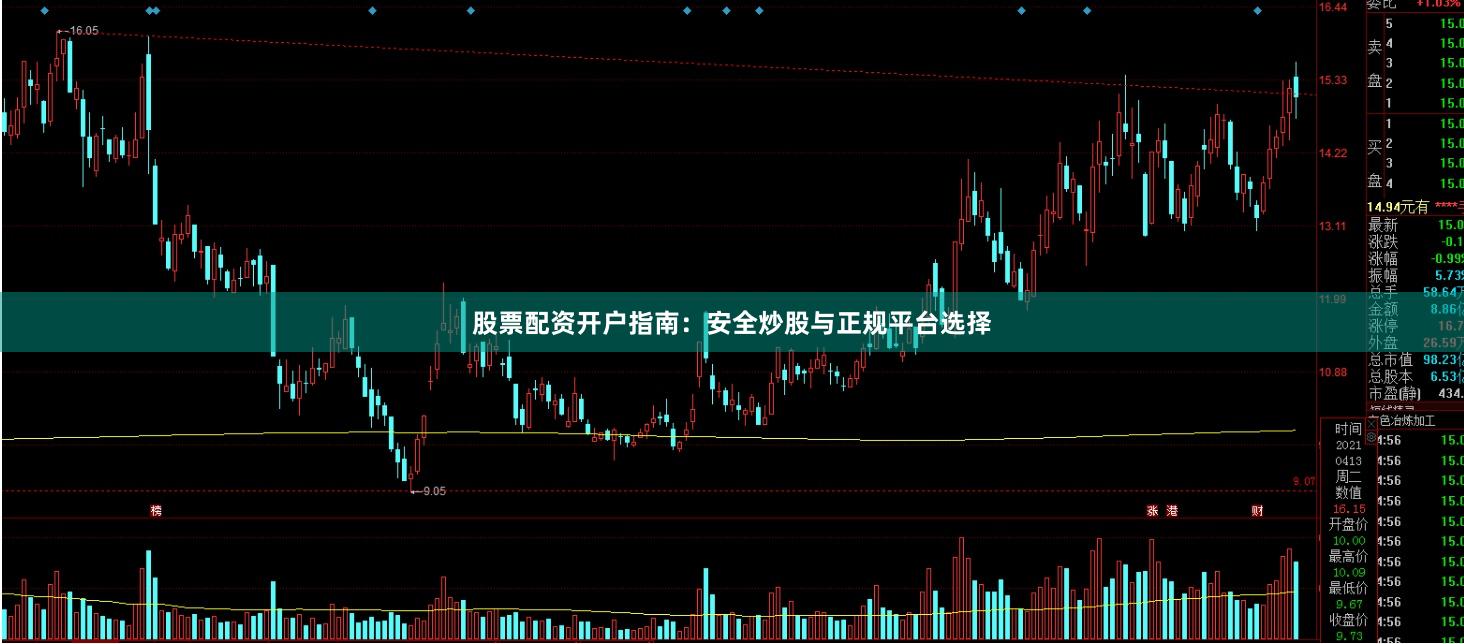 股票配资开户指南：安全炒股与正规平台选择