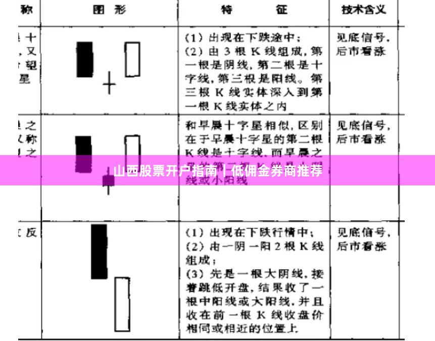 山西股票开户指南｜低佣金券商推荐