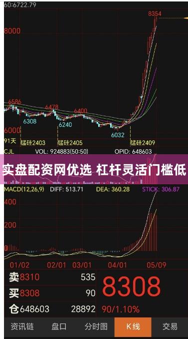 实盘配资网优选 杠杆灵活门槛低