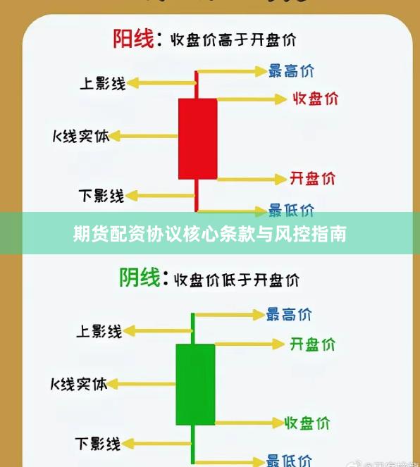 期货配资协议核心条款与风控指南