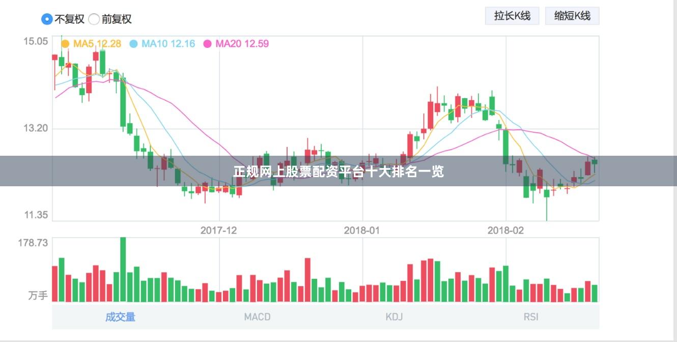 正规网上股票配资平台十大排名一览