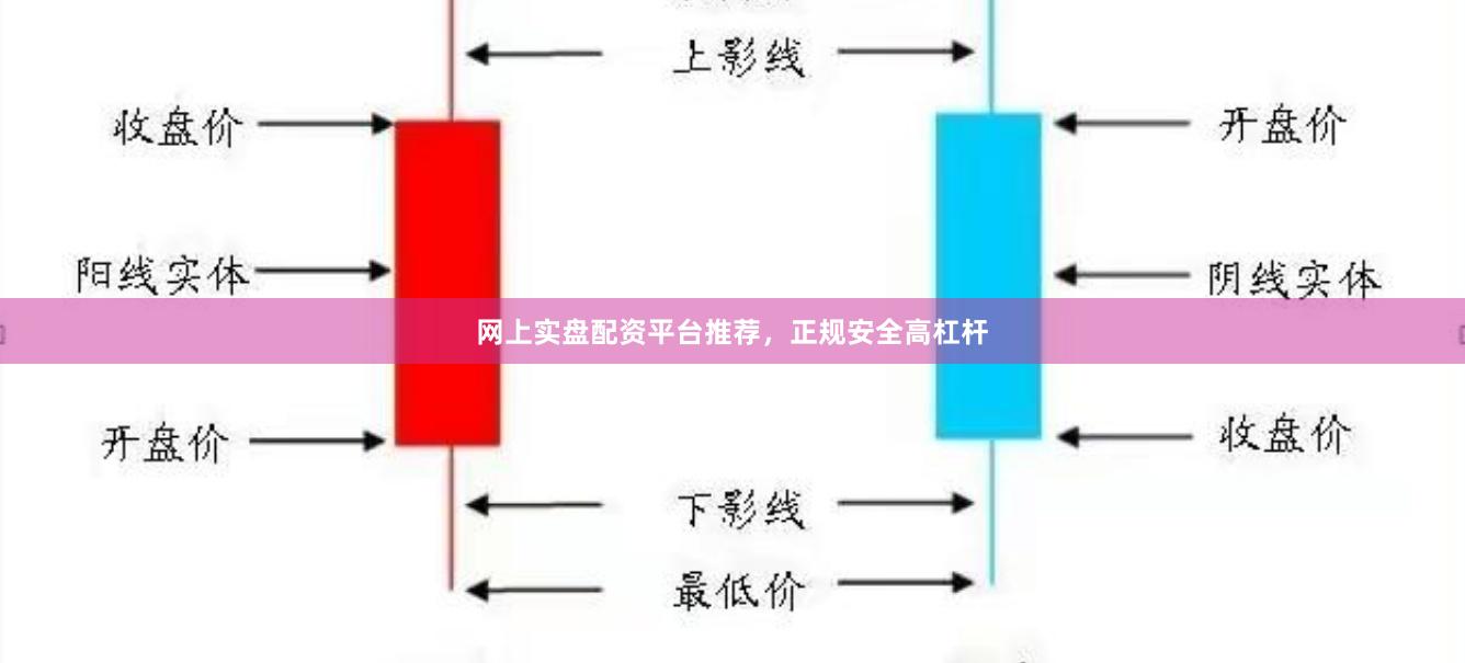 网上实盘配资平台推荐,正规安全高杠杆