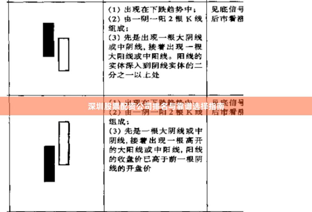 深圳股票配资公司排名与靠谱选择指南