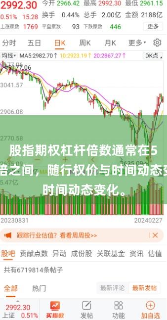 股指期权杠杆倍数通常在5-30倍之间，随行权价与时间动态变化。