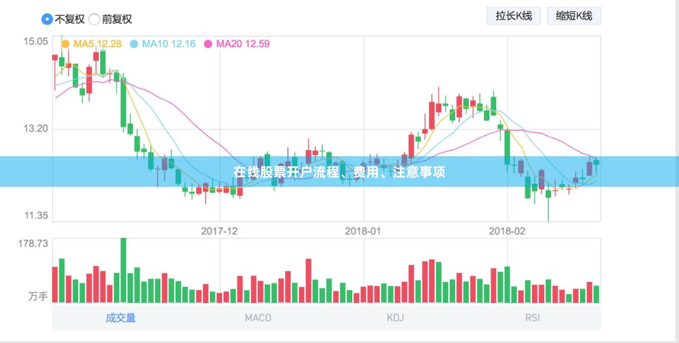 在线股票开户流程、费用、注意事项