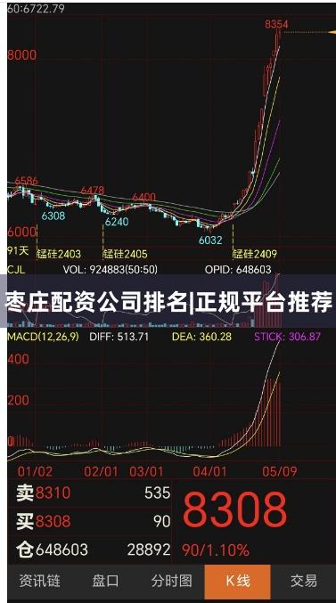 枣庄配资公司排名|正规平台推荐