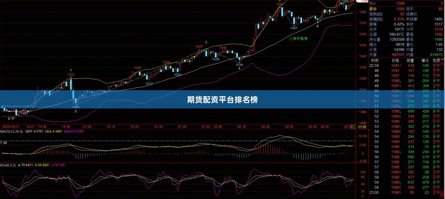 期货配资平台排名榜